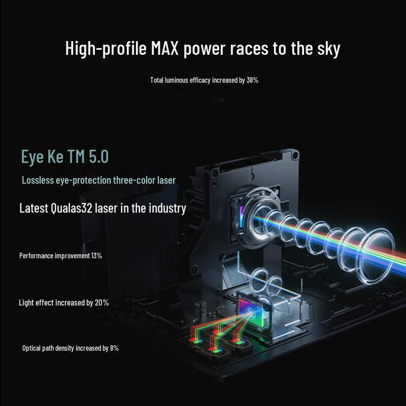 JMGO N5 Pro Max 4K Triple-Color Laser Gimbal Projector (CN Version)