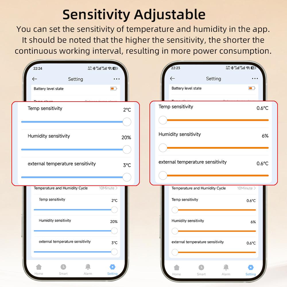 Tuya WiFi Temperature Humidity Sensor with Thermometer External Probe Smart Life APP Remote Monitor Support Alexa Google Home
