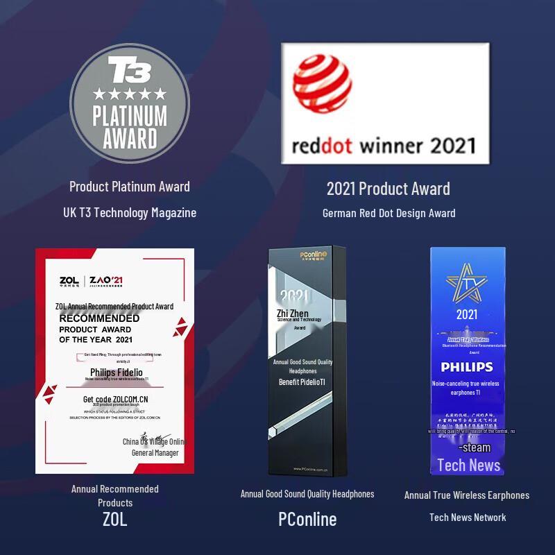 Philips Fidelio T1 True Wireless ANC Earbuds