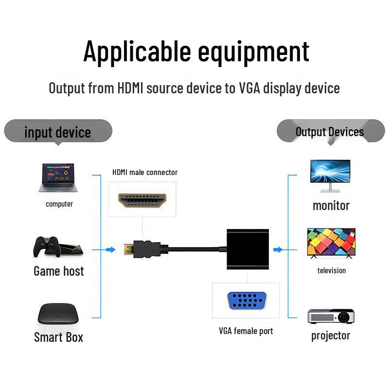 HDMI to VGA Cable Converter with Audio for TV, Monitor, or Projector