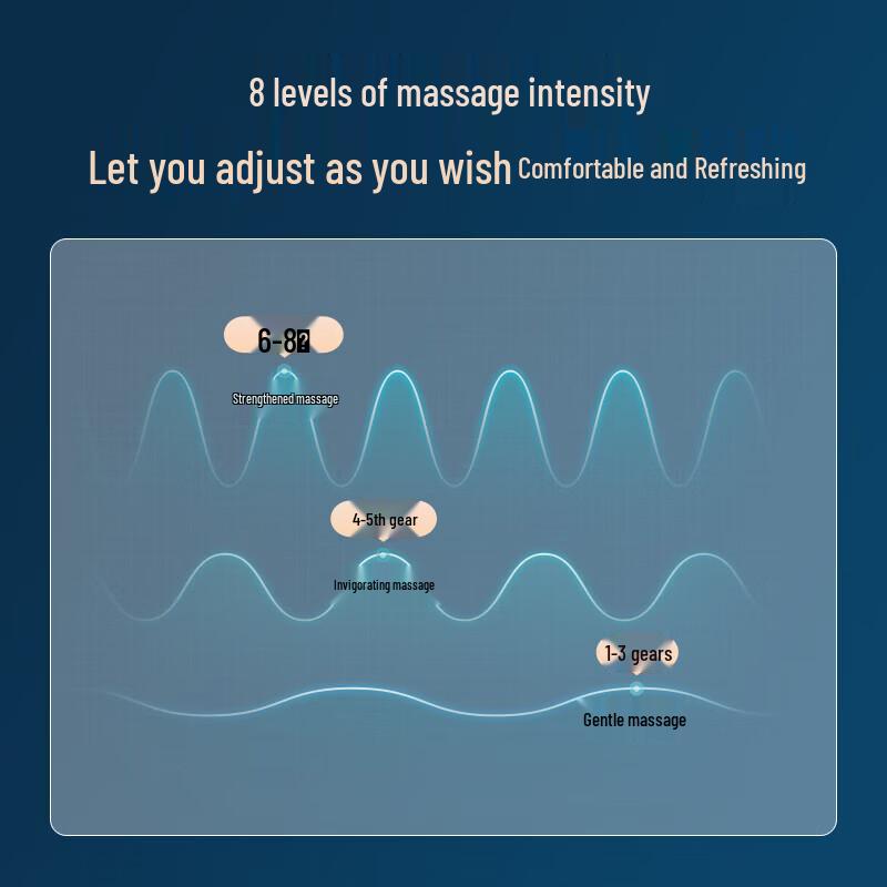 Philips PPM3302N Neck Massager