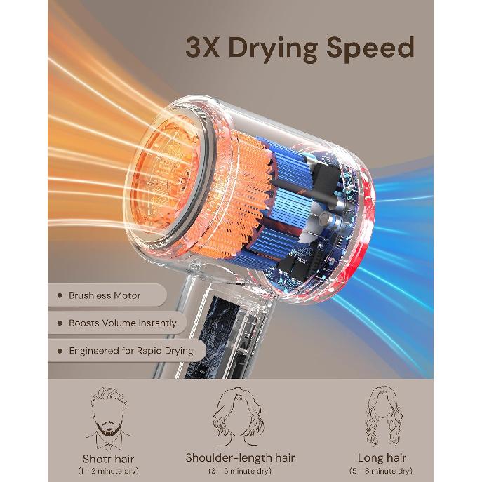 Hair Dryer with Diffuser for Curly Hair, Blow Dryer, 110000 RPM Professional High Speed Hairdryer with Negative Ions, 1400W Blow Dryer with 6.5 Ft