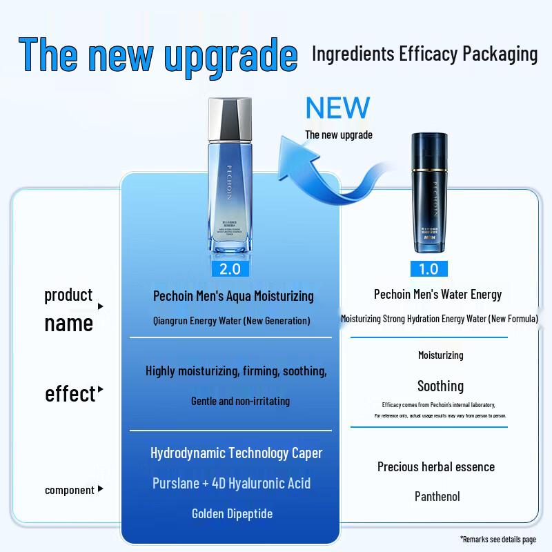 Pechoin Men's Facial Treatment Water