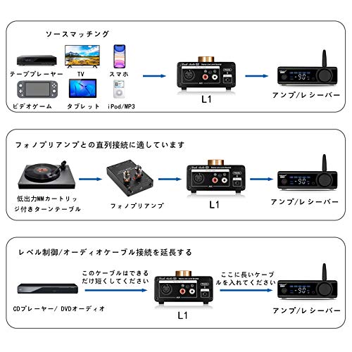 Douk Audio L1 Mini Stereo Line-Level Booster Verstärker Audio Vorverstärker mit 20dB Verstärkung und Lautstärkeregelung