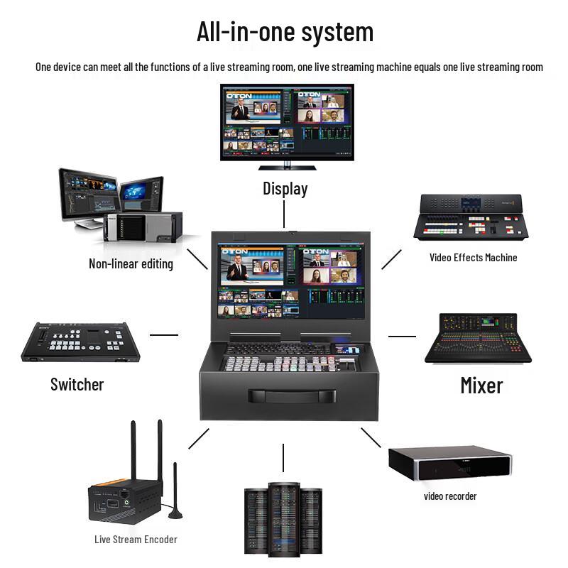 OTON X94K 4K VMIX Live Production Switcher