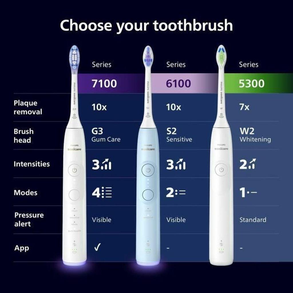 Philips Sonicare 7100 Electric Toothbrush 4 modes Black and White