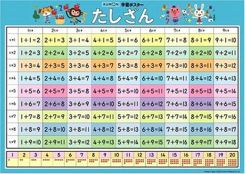 Learning poster Tashizan
