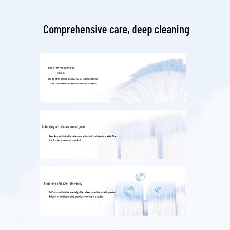 Huawei Lobor Smart Sonic Toothbrush 2 Iceberg Edition CN Plug (adapter Included)