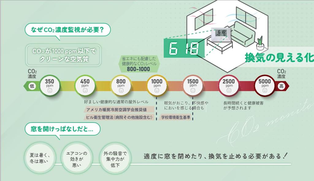 CO2 Monitor Marvel 001 Měřič koncentrace oxidu uhličitého s teploměrem a vlhkoměrem Vysoce přesný optický NDIR dvoupaprskový senzor Infekční