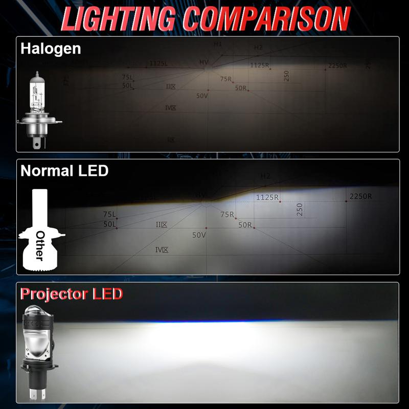 Bullvision 1PC H4 LED Lens Mini Bi Led Projector 800W Headlights CANBUS 9003 HB2 High Low Beam 6000K Motorbike Turbo Lamps