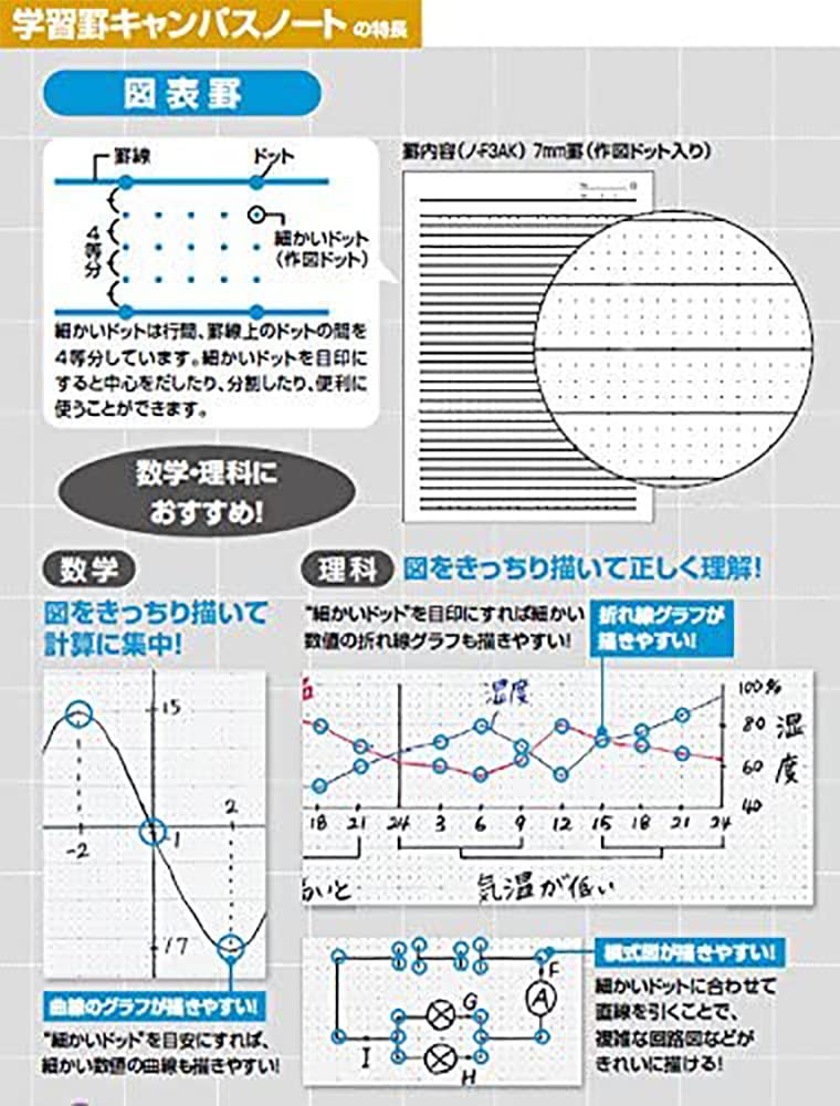 KOKUYO Note Campus Note B5 Diagram Ruler 7mm Ruler 30 Sheets Blue Set of 10 No-F3AK-BX10