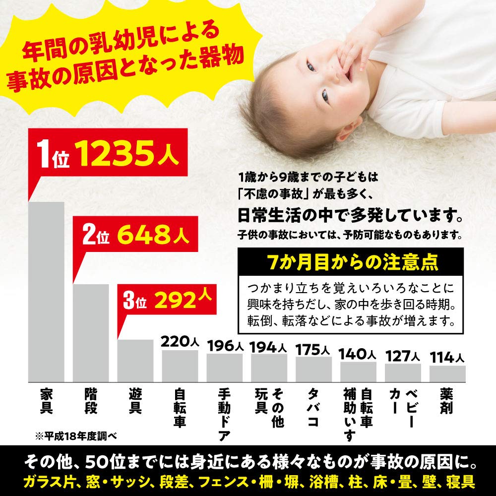 Shiawase Warehouse Baby Corner Baby Corner Safety Injury Tape Safety Goods Cushion, Guard, Corrugated, 5m, Material, Prevention, Daycare, Double-Sided