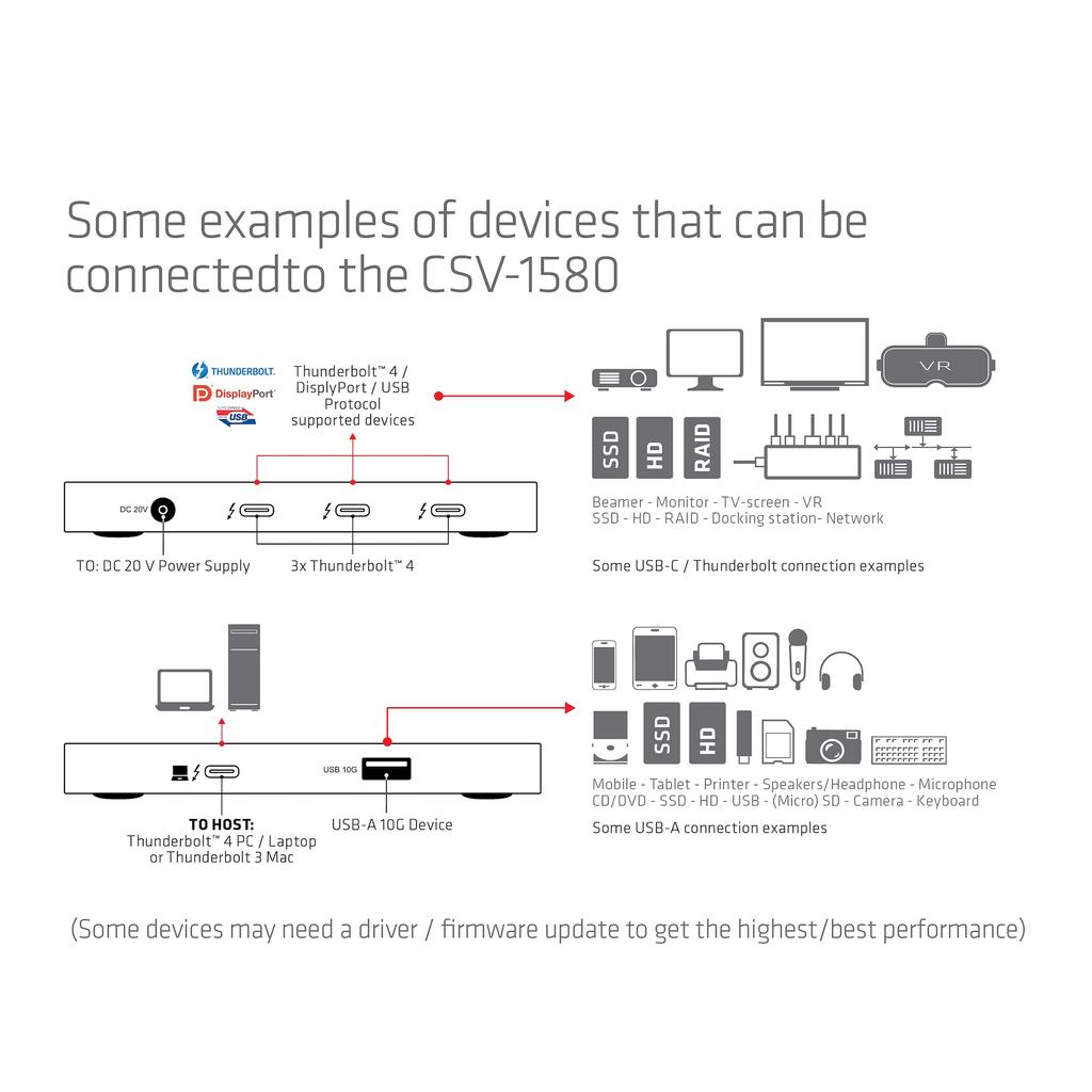 Club 3D Thunderbolt 4 40Gbps Přenosný Hub DisplayPort 4K60Hz 8K30Hz USB USB 10Gbps Chytré Napájení 60W 5-v-1 Type-C Type-A (CSV-1580)