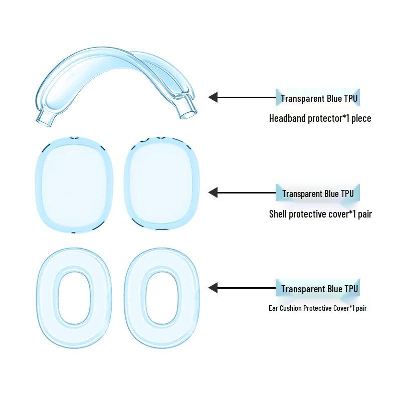 AirPods Max TPU Over-Ear Headphone Protective Case (Three-Piece Set)
