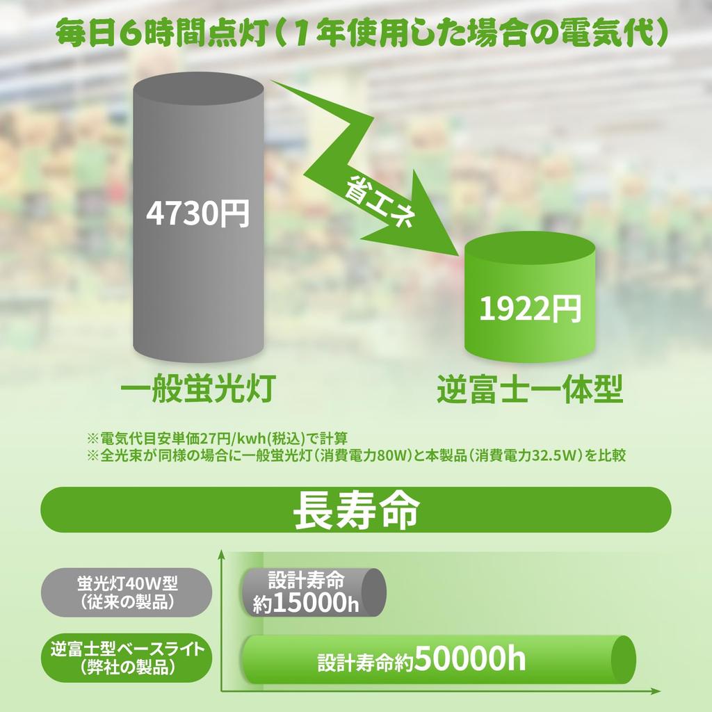 Dlmond Inverted LED Base Integrated Equivalent To Two LED Fluorescent Daylight Ceiling Straight Tube Fluorescent High Ideal for Facilities and