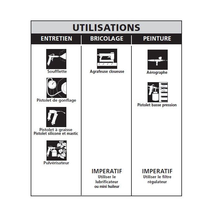 Compresseur sans huile Coaxial 6L 8 bar 1,5CV avec Nanomètre DN 200/8/6 Stanley