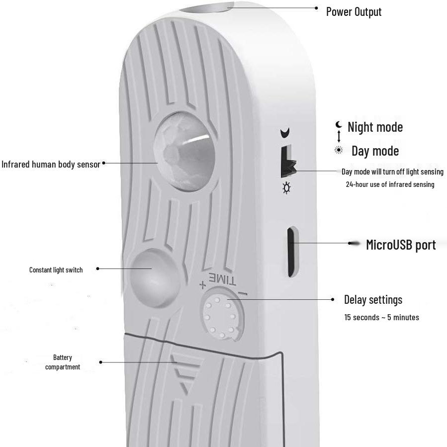 Intelligenter LED-Streifensensor mit Körpererkennung und Schaltersteuerung