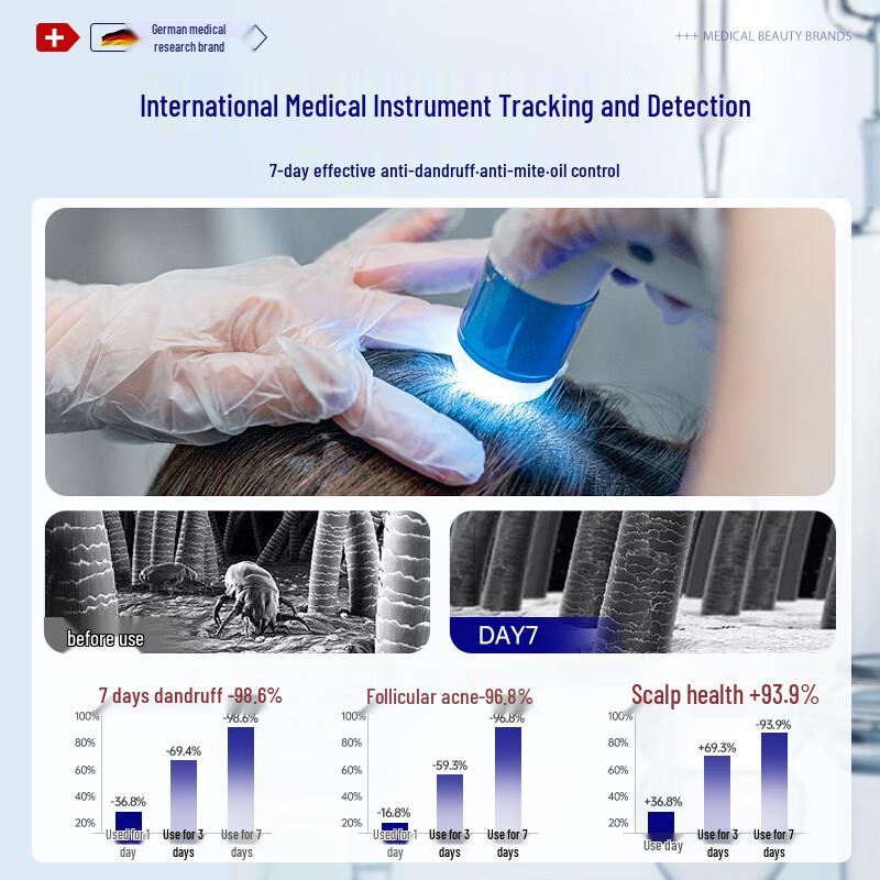 Dr. Shioufu Selenium Disulfide Anti-Dandruff Shampoo