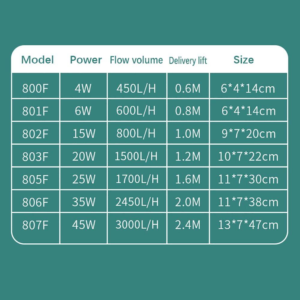 Sucker Air Pump Aquarium Internal Filter Water Circulation Fish Tank Water Pump Fish Tank