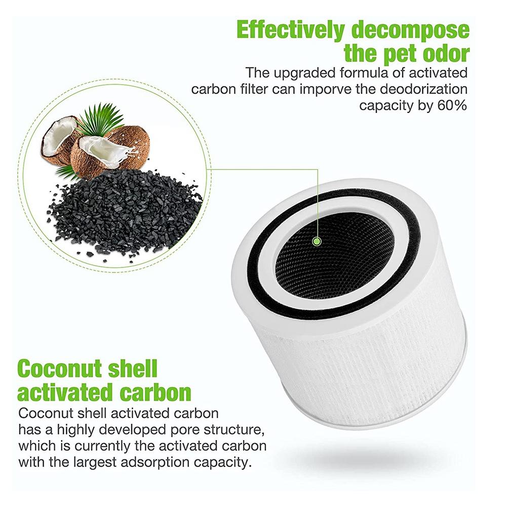 Replacement HEPA Filter Compatible for Levoit Core P350,Core P350-RF Pet Care Air Purifier 3-In-1 H13 True Filter