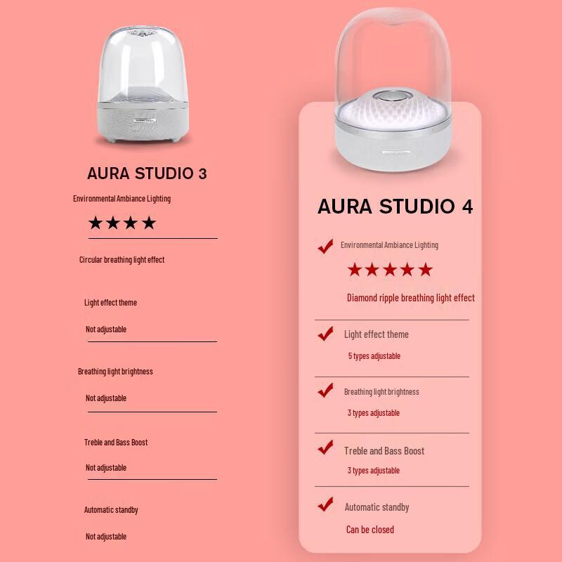 Harman/Kardon Aura Studio 4 Bluetooth Speaker