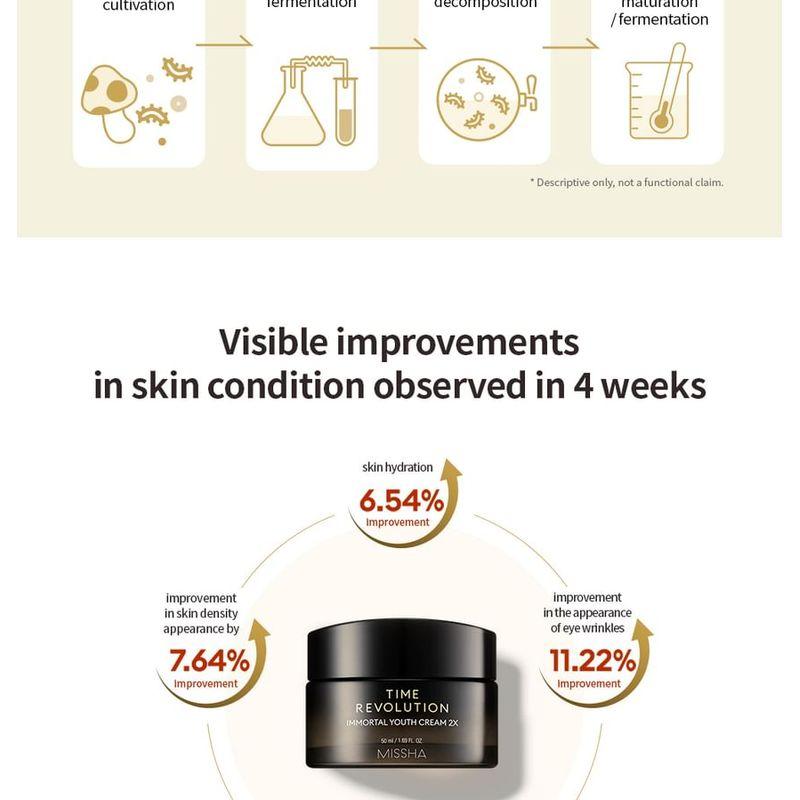 MISSHA - Time Revolution Immortal Youth Cream 2X