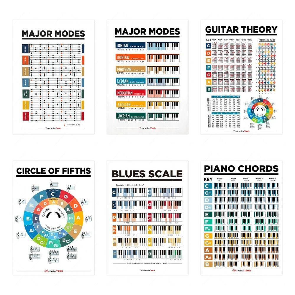 Educational Guitar Chord Chart Waterproof Music Learning WallChart Piano Scale Poster  Class