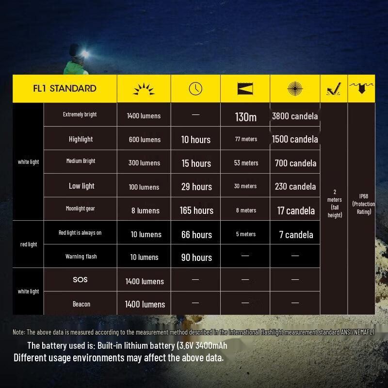 NITECORE NU43 Rechargeable Outdoor Headlamp
