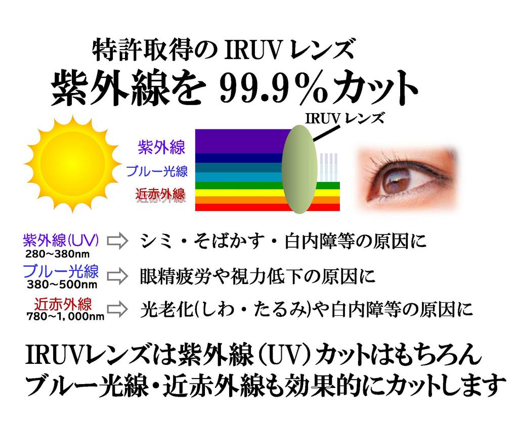 Face Trick Glasses and Blue Light Blocking Sunglasses from Sabae Brown with IRUV Light Blue UV, Near-Infrared, Manufacturer, Demi/Gold Lenses,