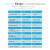 Handheld Clamp Meter T-RMS 6000 Counts Multimeter Voltage Tester Auto-ranging Measures Current Voltage Diodes Duty Cycle