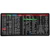 Extra Large Non-Slip Office Desk Mat - Customizable Keyboard Hotkeys