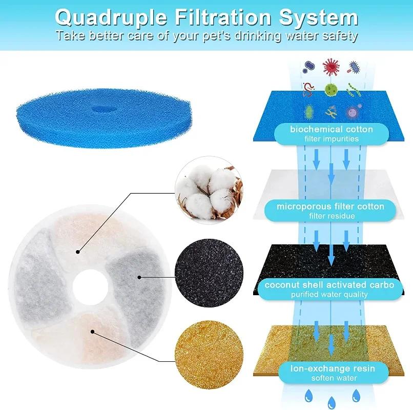 Cat Water Fountain Filters  4PCS Activated Professional Removable Circle Reusable Fountain Carbon Filter Drink Fountain Filter
