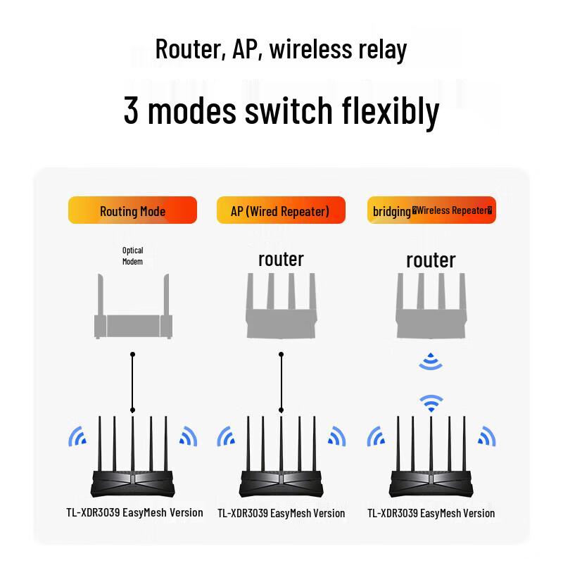 Tp-Link AX3000 WiFi 6 Dual-Band Gigabit Mesh Router