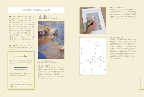 Landscape painting lessons: Basic knowledge of shape, composition, and color