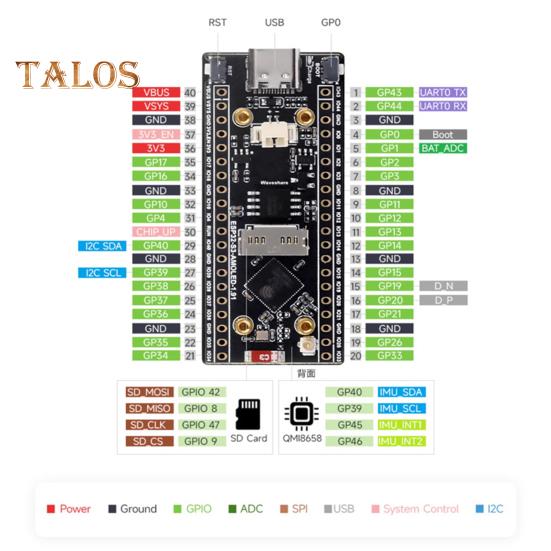 Płytka deweloperska z wyświetlaczem AMOLED 1,91 cala, Wi-Fi, kompatybilna z Bluetooth, 32-bitowy dwurdzeniowy procesor LX7