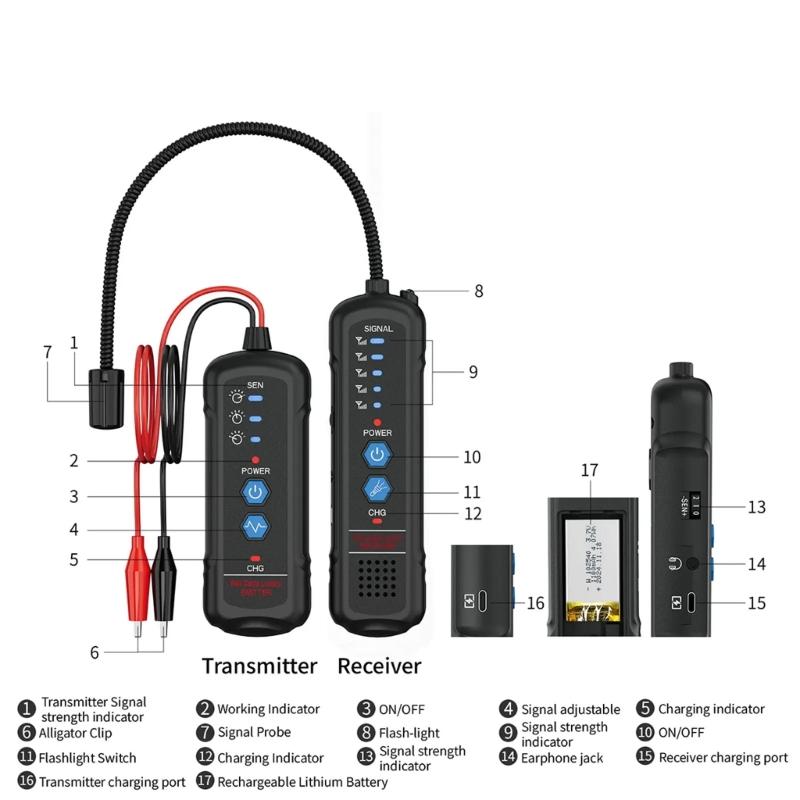 Professional Underground Cable Locator with 2M Depth Detection for Electrical Wire Tracing In Construction Sites