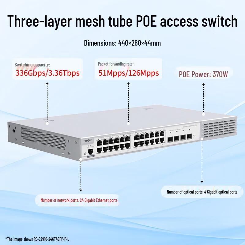 Ruijie RG-S2910-24GT4SFP-P-L 24-Port Gigabit PoE Managed Switch