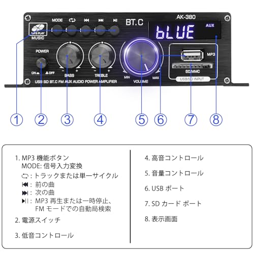 Bluetooth 5.0 HiFi Stereo Power Amplifier Receiver 2.0 Channel 2x40W Mini Amplifier for Home Audio with Bass/Treble Control for Speakers, FM/USB/SD/AU
