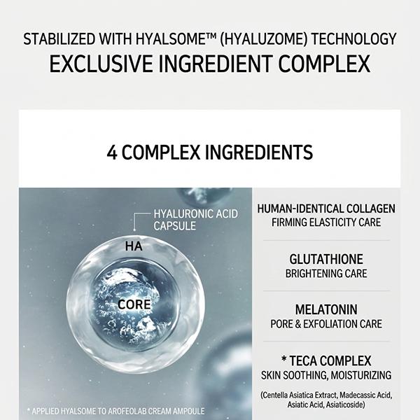 AROCELL AROCEO LAB Radiance Volumizing Cream Ampoule (3 Optionen)