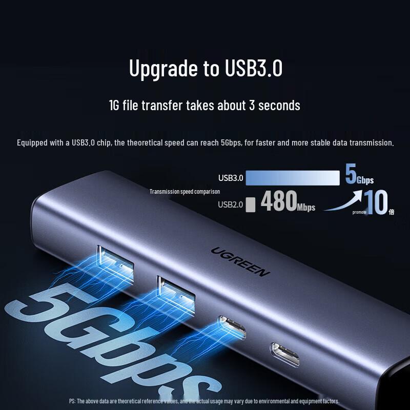 UGREEN USB-C to Gigabit Ethernet & USB 3.0 Hub