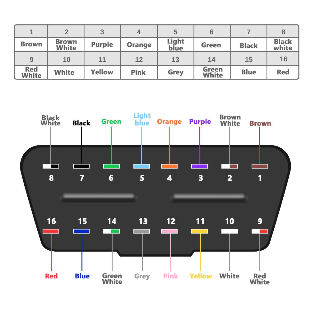 16-pins DIY 30cm OBD2 Auto Verlengsnoer Volledig Vrouwelijk Mannelijk Vrouwelijk Automotive Auto Diagnostisch Gereedschap Scanner OBDII Connector Kabel