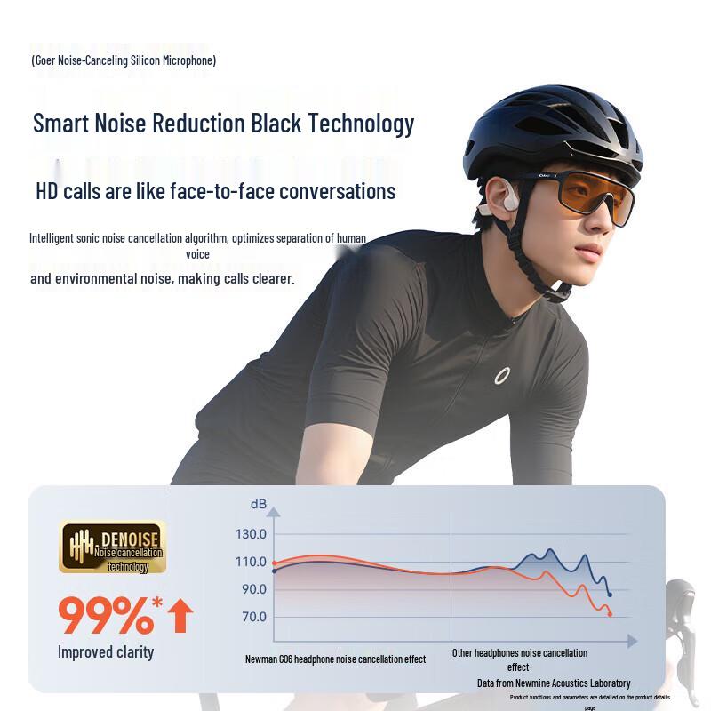 Newmine G06 Bone Conduction Bluetooth Headphones