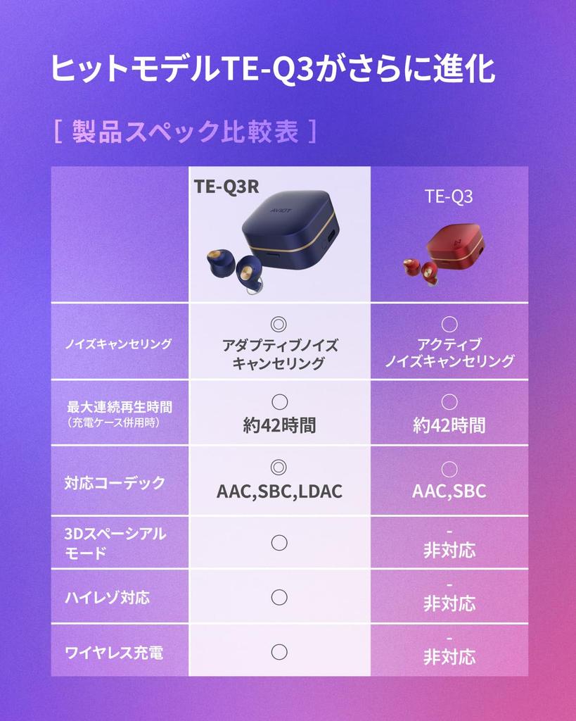 AVIOT TE-Q3RE Wireless Earphones Adaptive Hybrid Noise Cancelling 3D Spatial Hi-Res Audio Bluetooth 5.3 Multipoint Wireless Charging 42H Playback