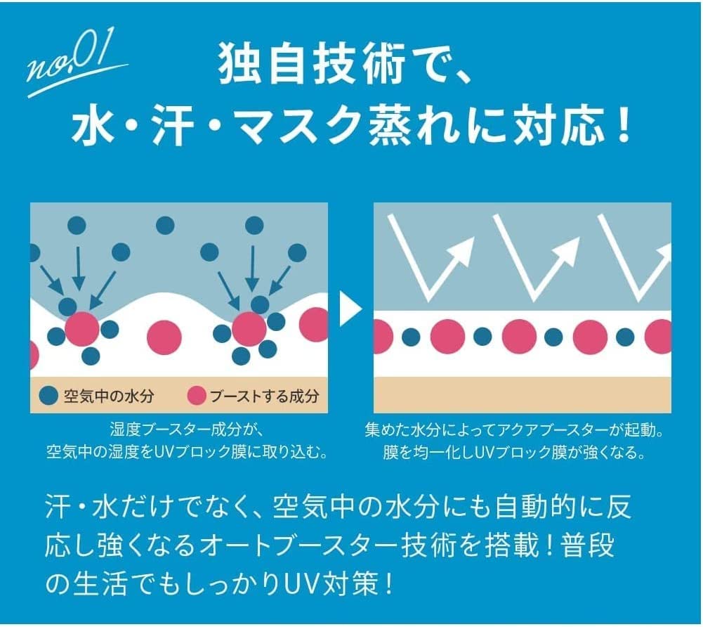 Doraemon x Anessa Perfect UV Skin Care Milk N Cream 60ml DR1 50+PA++++