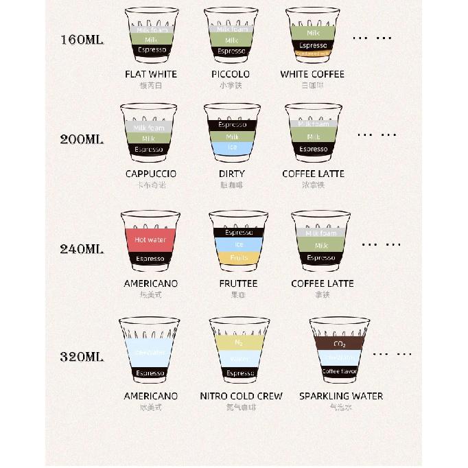 MHW-3BOMBER 6er Set Kleine Glasbecher 90ml/240ml Trinkgläser Latte Gläser für Espresso Glasbecher Café Bar Geschenke für Frauen