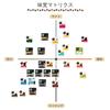 Eight Marche Nescafe Dolce Gusto Capsule Assortment 28 Types 28 Cups Variety Pack Coffee Tasting Set Neo Series Not Compatible