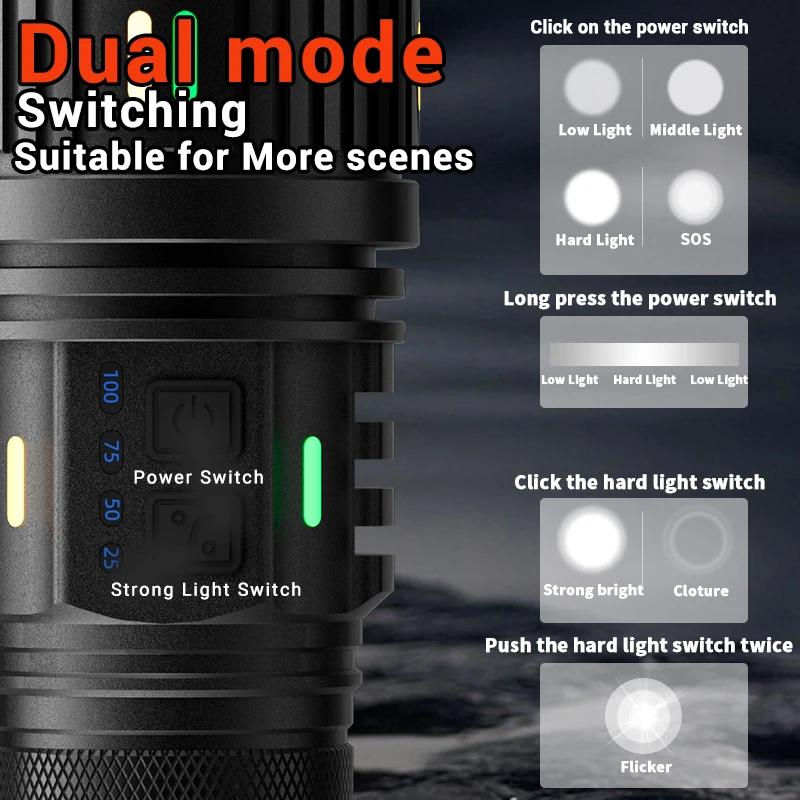 Powerful USB Rechargeable LED Flashlight Zoom Torch with Power Display Strong Light 100W Camping Emergency Lantern