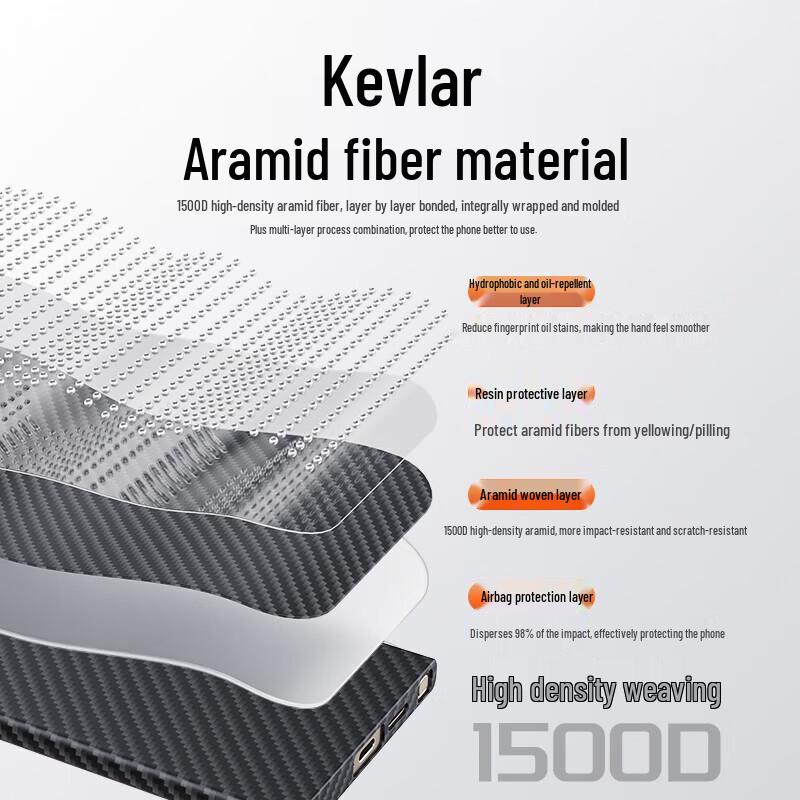 Xianyan Aramid Fiber Magnetic Phone Case for Samsung Galaxy S25/S24 Ultra