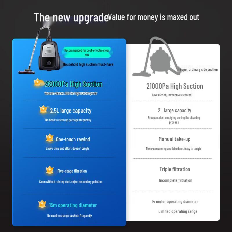 Supor Household Horizontal Vacuum Cleaner