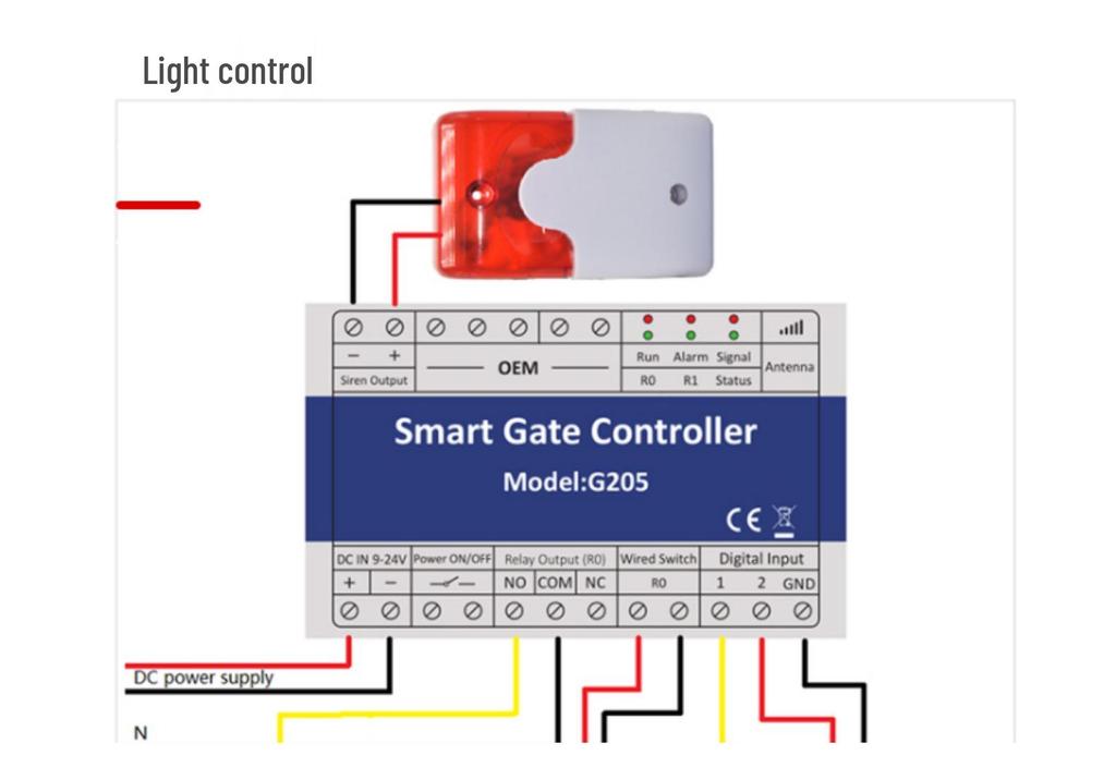Remote Sliding Door and Device Controller with GSM for 2G/3G/4G